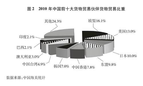 國務(wù)院新聞辦發(fā)表《中國的對外貿(mào)易》白皮書