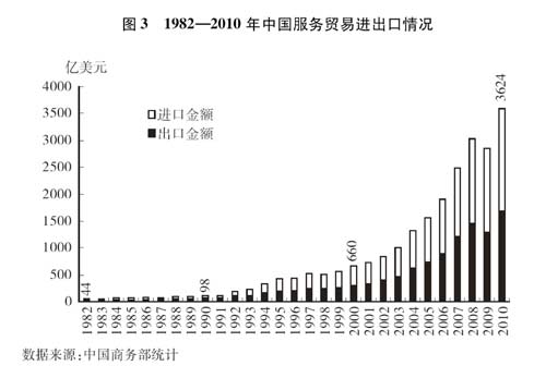 國務(wù)院新聞辦發(fā)表《中國的對外貿(mào)易》白皮書