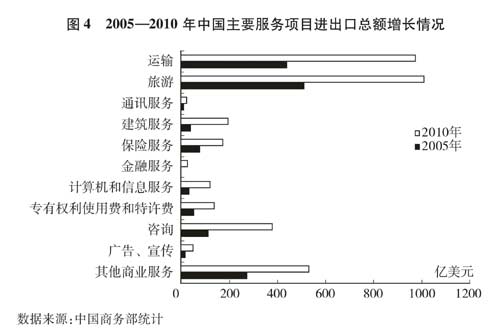 國務(wù)院新聞辦發(fā)表《中國的對外貿(mào)易》白皮書