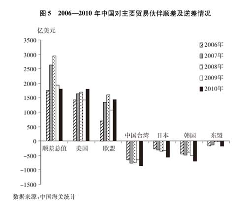 國務(wù)院新聞辦發(fā)表《中國的對外貿(mào)易》白皮書