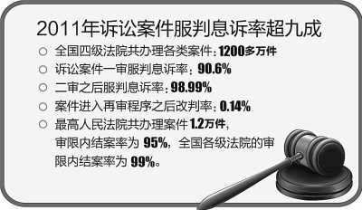 最高法：追求100%的司法公正