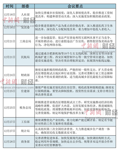 各部委年終工作會(huì)議談改革 涉工資戶籍等多領(lǐng)域