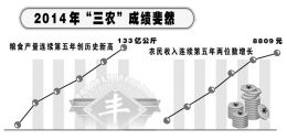 新常態(tài)下新舉措 2015年山西“三農(nóng)”政策解讀