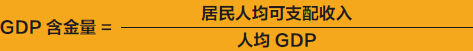 2014年31省GDP含金量排名:山西進入前四