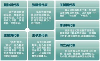 山西系統(tǒng)性塌方式腐敗引發(fā)熱議 根源系利益共同體