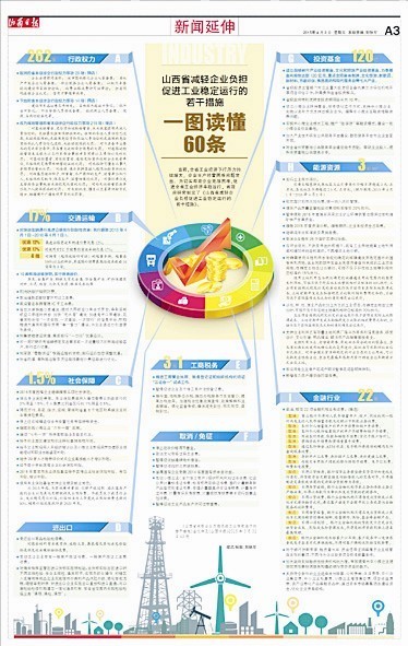 一圖讀懂山西省減輕企業(yè)負(fù)擔(dān)“60條”