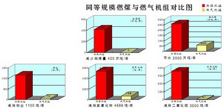 國內(nèi)最大燃氣熱電廠在津開建