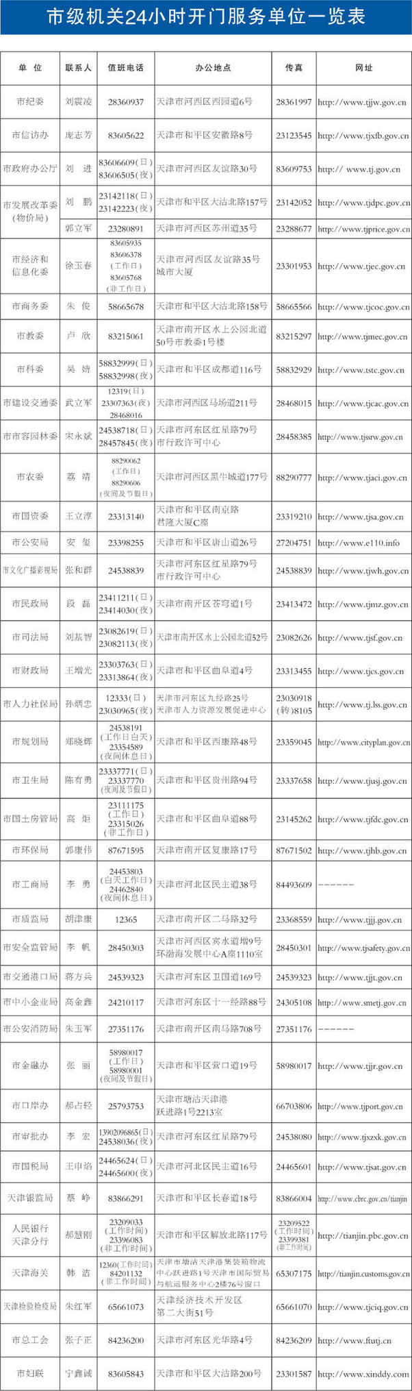 天津：38市級(jí)機(jī)關(guān)單位24小時(shí)開(kāi)門(mén)服務(wù)