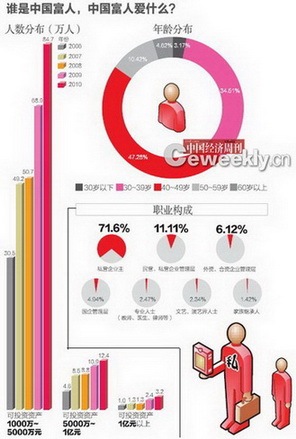 揭為富人理財?shù)母叨算y行 員工:最難與富人打交道