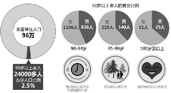 探尋長壽之鄉(xiāng)的幸福密碼