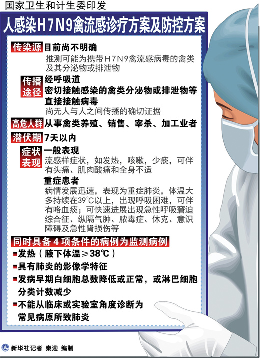 新疆啟動H7N9防控應(yīng)急預(yù)案 檢測試劑配備到位