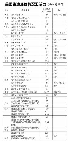 專訪曾光：曲靖鉻渣污染事故反映企業(yè)極缺責任感