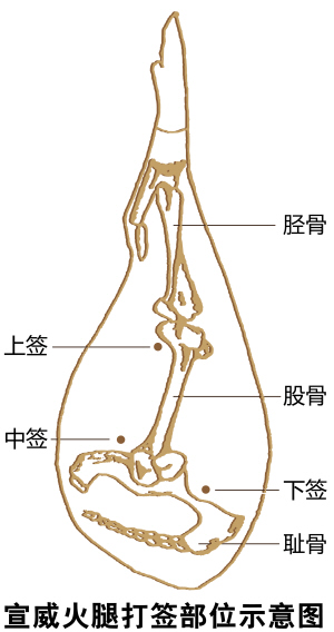 宣威火腿：被冒牌貨蠶食的云南名牌