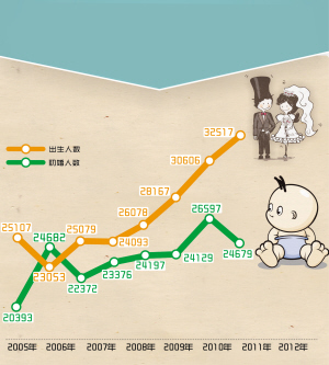 杭州上半年7千家庭生