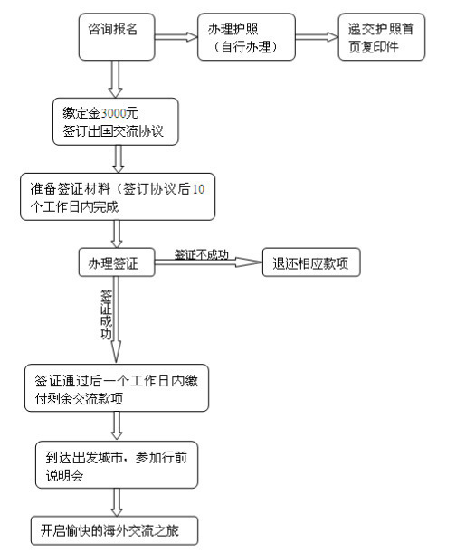 新媒體新未來國際交流項(xiàng)目