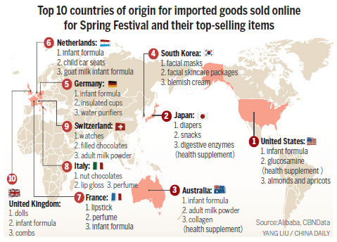 Farm, foreign food hot buys for holidays