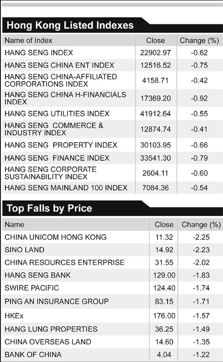 Stocks fall on mainland concerns