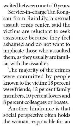 Victims of sexual violence suffer from social prejudice