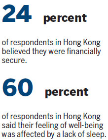 Well-being: Hong Kong feels it's at the bottom