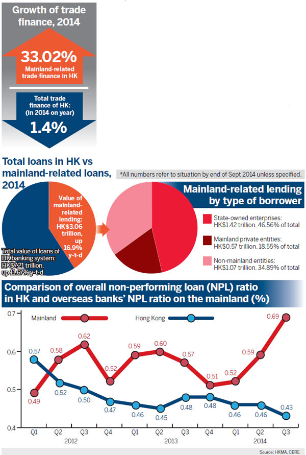 Fears over cross-border loans of HK banks real