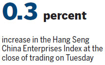 Valuation of H shares 'almost near Zambian, Laotian levels'