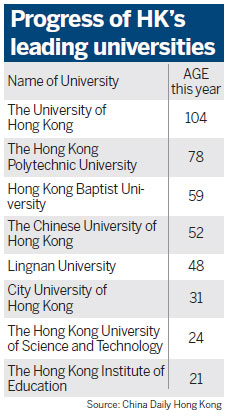 HKIEd achieves university status