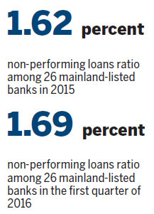 Bad loans grow, but no doomsday yet for mainland banks, experts say