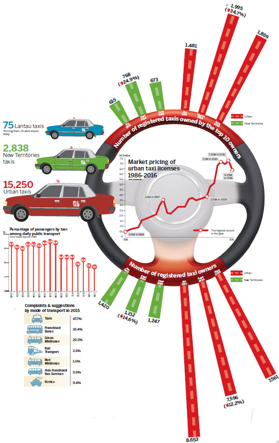 Taxi industry under pressure to find a new direction