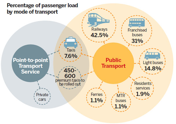 Taxi industry under pressure to find a new direction