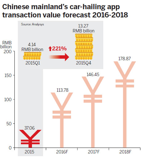 Taxi industry under pressure to find a new direction