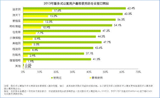 優(yōu)帕克商旅公寓“黑馬之姿”獲消費者認(rèn)可