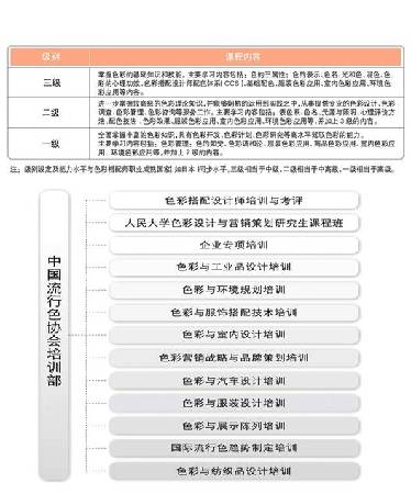 明星職業(yè)——色彩搭配師培訓(xùn)認(rèn)證亮相上海