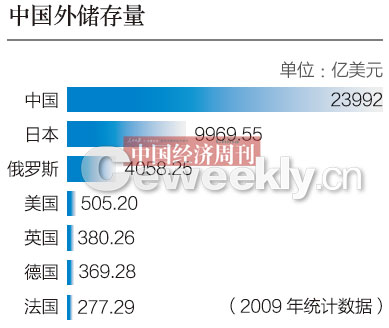 跨境結算破萬億 人民幣國際化步子快了還是慢了?