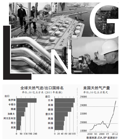 奧巴馬罕見表態(tài)引猜測:美國要全面開放天然氣出口？