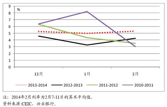 魯政委：春節(jié)后流動性將繼續(xù)保持平穩(wěn)