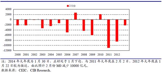 魯政委：春節(jié)后流動性將繼續(xù)保持平穩(wěn)