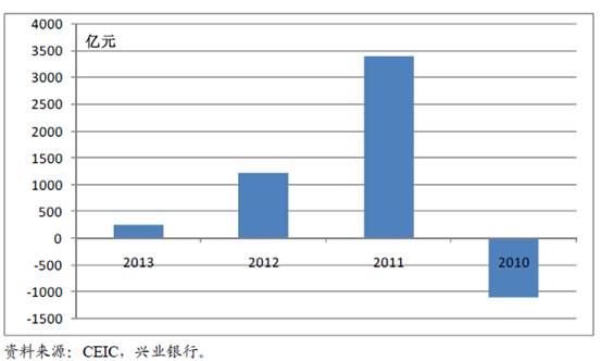 魯政委：春節(jié)后流動性將繼續(xù)保持平穩(wěn)