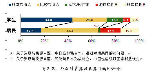 中日兩國民眾就雙邊多領域合作達成共識