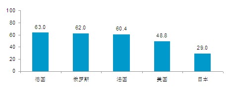 2010中國人眼中的美國系列調(diào)查