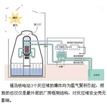 關(guān)注福島核恐慌：謠言不能拯救你