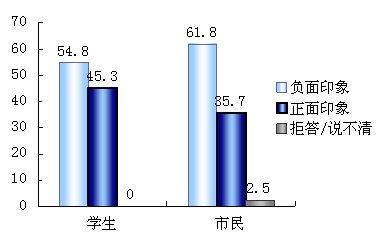 中日聯(lián)合輿論調(diào)查結(jié)果公布 關(guān)系改善是大勢(shì)所趨