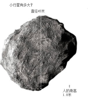 直徑45米小行星同地球擦肩而過 未造成任何危險