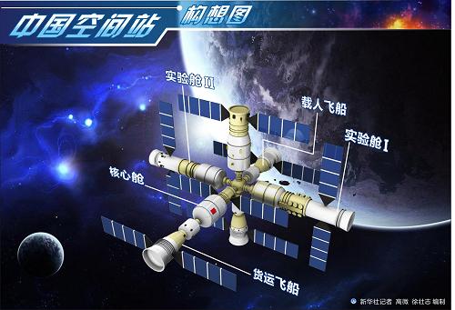 中國空間站2020年有望獨(dú)守太空 規(guī)模小造價(jià)低