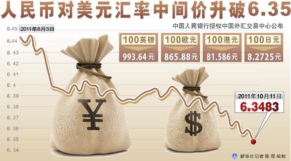 人民幣對美元匯率再創(chuàng)新高5年累計升值30%