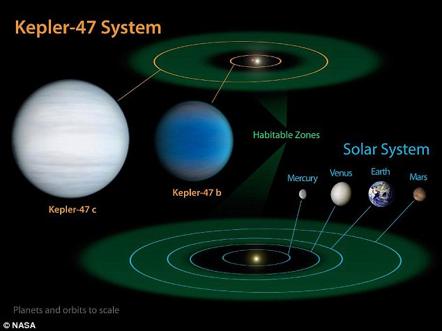 NASA發(fā)現(xiàn)新太陽系 圍繞其公轉(zhuǎn)的行星或存在液態(tài)水