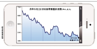 減產(chǎn)傳聞