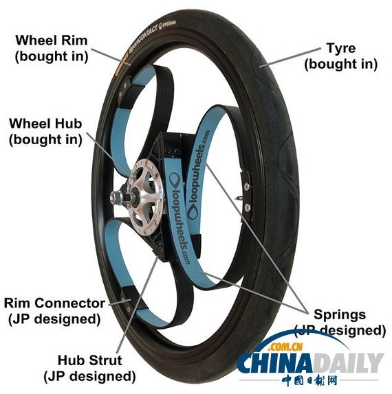 英工程師發(fā)明新型革命性自行車車輪 自帶減震裝置