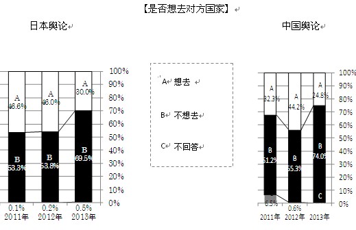 2013年中日關(guān)系輿論調(diào)查報告