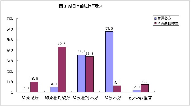 2013年中日關(guān)系輿論調(diào)查報告