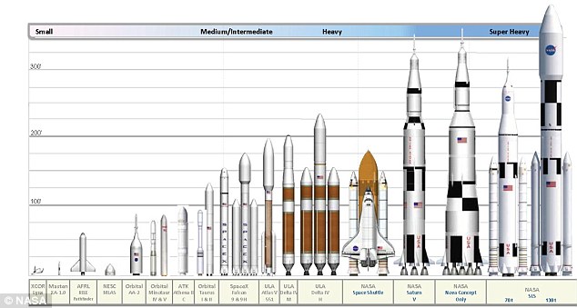 NASA發(fā)布在建最大火箭照片 將為人類登陸火星鋪路